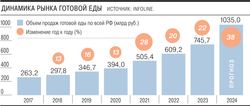 Едоки пришли на все готовое