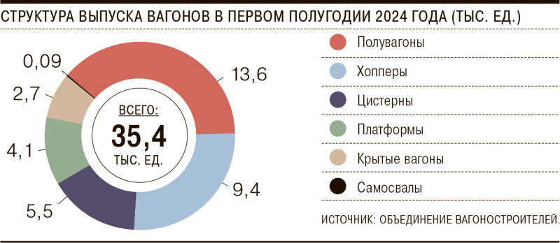 Рельсам повышают нагрузку